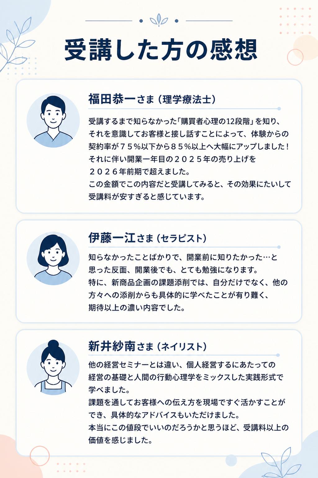 受講した方の感想

福田恭一さま（理学療法士）
受講するまで知らなかった「購買者心理の12段階」を知り、それを意識してお客様と接し話すことによって、体験からの契約率が７５％以下から８５％以上へ大幅にアップしました！
それに伴い開業一年目の２０２５年の売り上げを２０２６年前期で超えました。
この金額でこの内容だと受講してみると、その効果にたいして受講料が安すぎると感じています。

伊藤一江さま（セラピスト）
知らなかったことばかりで、開業前に知りたかった…と思った反面、開業後でも、とても勉強になります。
特に、新商品企画の課題添削では、自分だけでなく、他の方々への添削からも具体的に学べたことが有