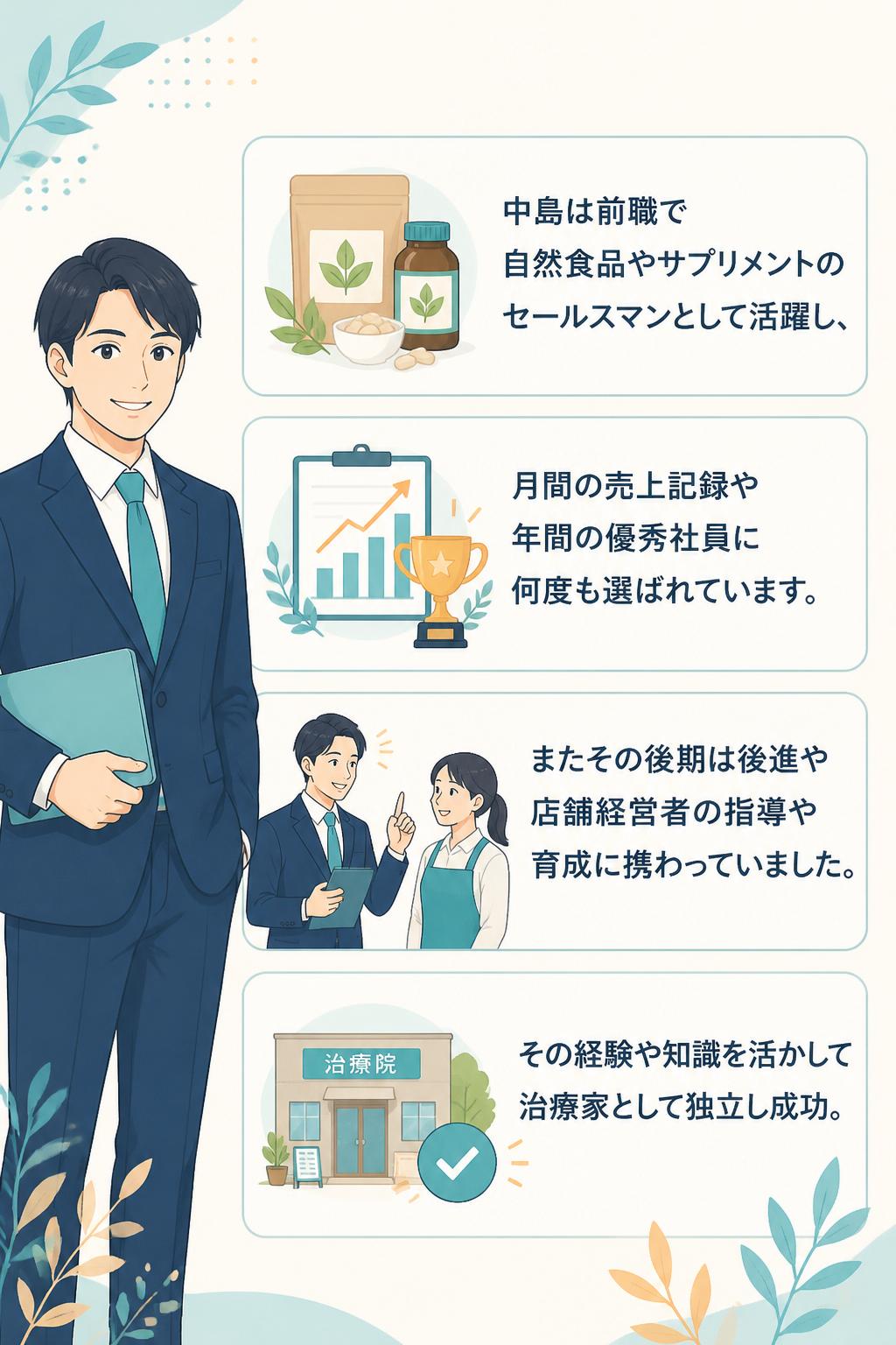 中島は前職で自然食品やサプリメントのセールスマンとして活躍し、
月間の売上記録や年間の優秀社員に何度も選ばれています。
またその後期は後進や店舗経営者の指導や育成に携わっていました。
その経験や知識を活かして治療家として独立し成功。