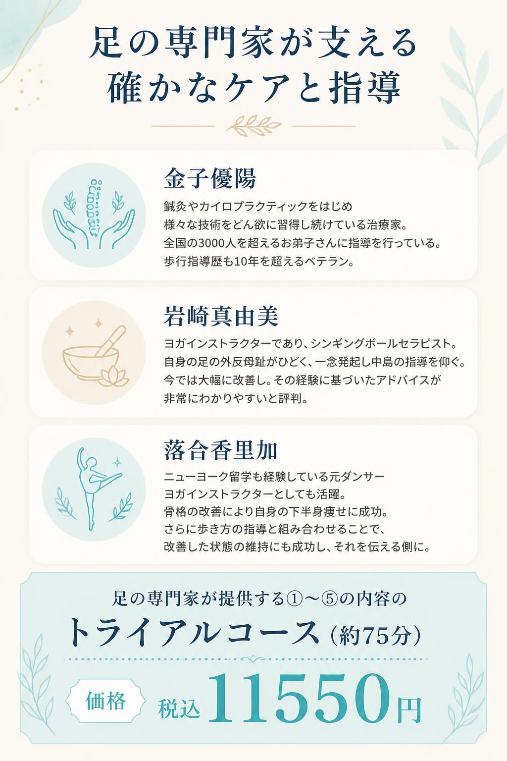 金子優陽
鍼灸やカイロプラクティックをはじめ
様々な技術をどん欲に習得し続けている治療家。
全国の3000人を超えるお弟子さんに指導を行っている。
歩行指導歴も10年を超えるベテラン。

岩崎真由美
ヨガインストラクターであり、シンギングボールセラピスト。
自身の足の外反母趾がひどく、一念発起し中島の指導を仰ぐ。
今では大幅に改善し。その経験に基づいたアドバイスが非常にわかりやすいと評判。

落合香里加
ニューヨーク留学も経験している元ダンサー
ヨガインストラクターとしても活躍。
骨格の改善により自身の下半身痩せに成功。
さらに歩き方の指導と組み合わせることで、
改善した状態の維持にも成功し、