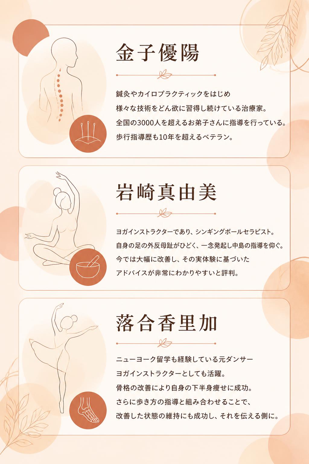 金子優陽
鍼灸やカイロプラクティックをはじめ
様々な技術をどん欲に習得し続けている治療家。
全国の3000人を超えるお弟子さんに指導を行っている。
歩行指導歴も10年を超えるベテラン。

岩崎真由美
ヨガインストラクターであり、シンギングボールセラピスト。
自身の足の外反母趾がひどく、一念発起し中島の指導を仰ぐ。
今では大幅に改善し、その実体験に基づいたアドバイスが非常にわかりやすいと評判。

落合香里加
ニューヨーク留学も経験している元ダンサー
ヨガインストラクターとしても活躍。
骨格の改善により自身の下半身痩せに成功。
さらに歩き方の指導と組み合わせることで、
改善した状態の維持にも成功し
