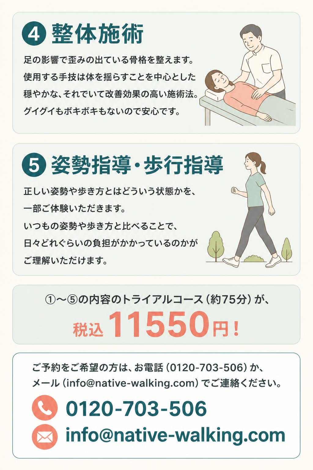 ④整体施術
足の影響で歪みの出ている骨格を整えます。
使用する手技は体を揺らすことを中心とした穏やかな、それでいて改善効果の高い施術法。
グイグイもボキボキもないので安心です。
⑤姿勢指導・歩行指導
正しい姿勢や歩き方とはどういう状態かを、一部ご体験いただきます。
いつもの姿勢や歩き方と比べることで、日々どれぐらいの負担がかかっているのかがご理解いただけます。

①～⑤の内容のトライアルコース（約75分）が、
税込11550円！

ご予約をご希望の方は、お電話（0120-703-506）か、メール（info@native-walking.com）でご連絡ください。
