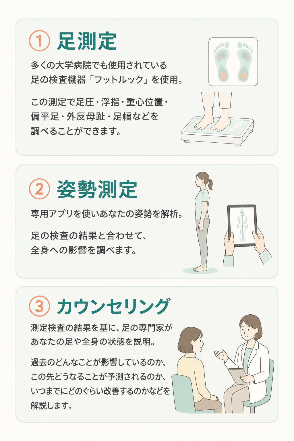 ①足測定
多くの大学病院でも使用されている足の検査機器「フットルック」を使用。
この測定で足圧・浮指・重心位置・偏平足・外反母趾・足幅などを調べることができます。
②姿勢測定
専用アプリを使いあなたの姿勢を解析。
足の検査の結果と合わせて、全身への影響を調べます。
③カウンセリング
測定検査の結果を基に、足の専門家があなたの足や全身の状態を説明。
過去のどんなことが影響しているのか、この先どうなることが予測されるのか、いつまでにどのぐらい改善するのかなどを解説します。